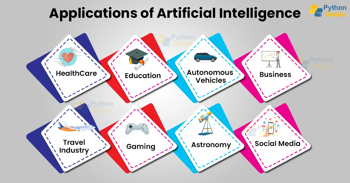 ai applications